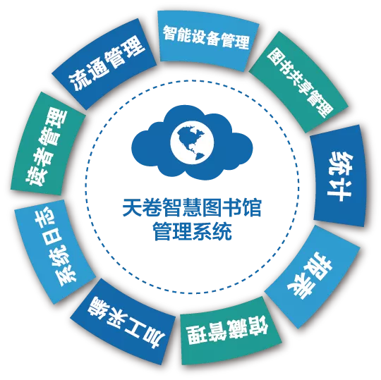 图书馆管理软件